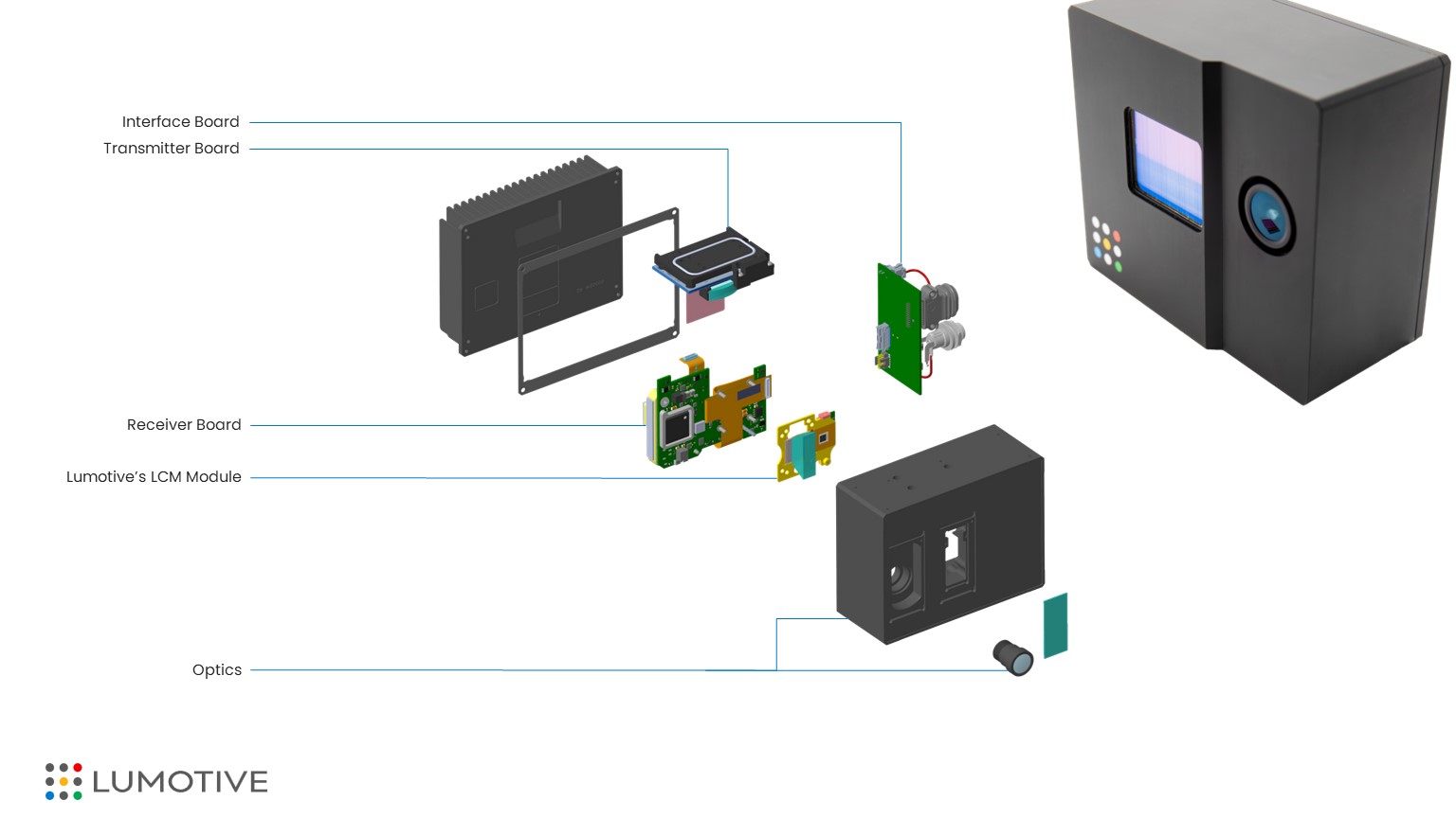 Lumotive Unveils Groundbreaking Open Development Platform (ODP): Moves to Democratize the Future of 3D Sensing