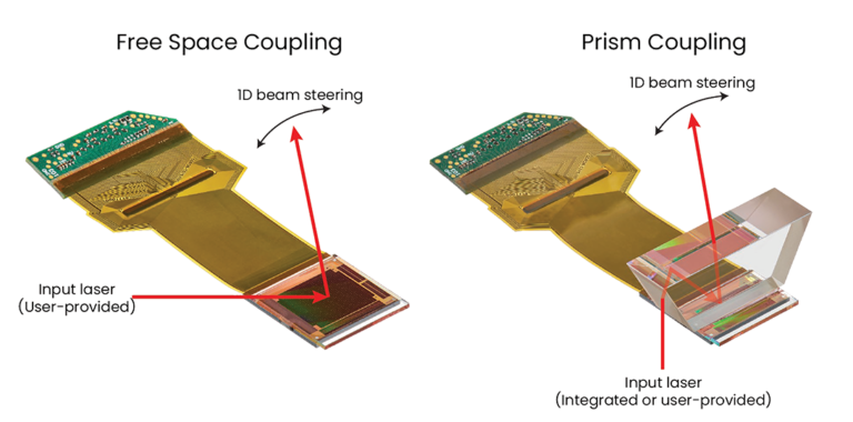 LCM Development Kit - Lumotive